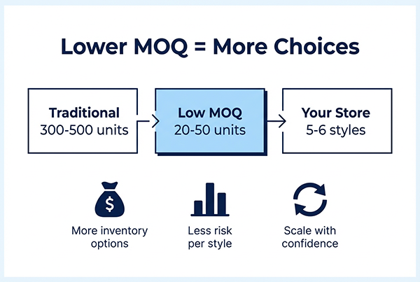 Reducci&oacute;n de las barreras financieras para el inventario de calidad
