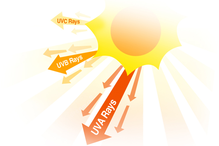 Exposici&oacute;n a los rayos UV: las razones por las que las gafas con montura transparente se vuelven amarillas