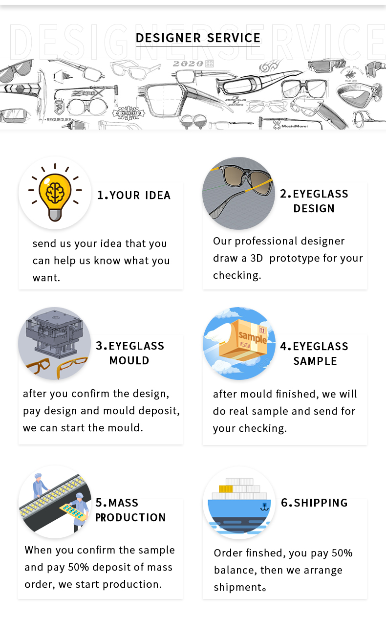 Servicio de marco &oacute;ptico personalizado